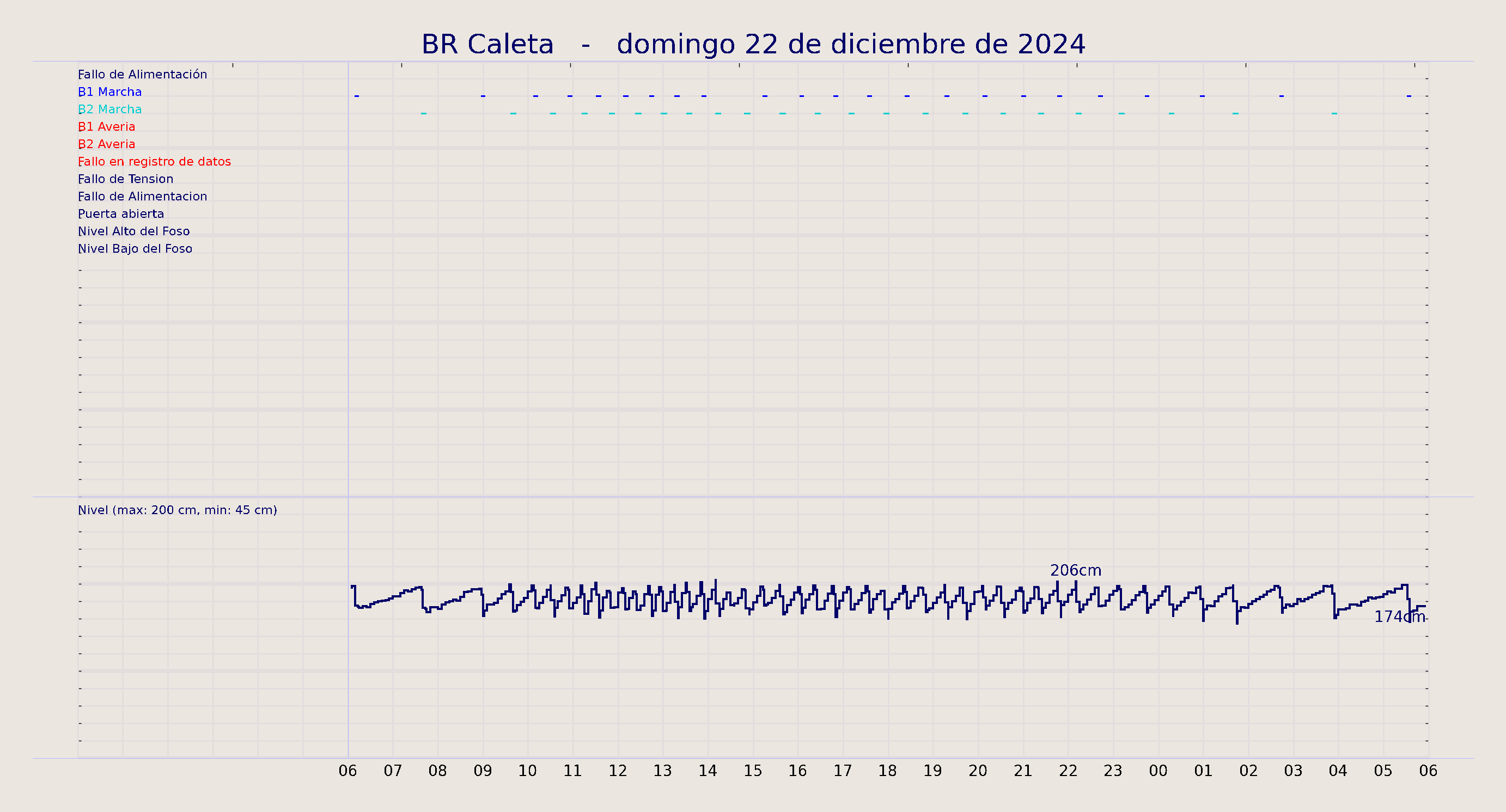 ../../imagenes/vid/2024/BR Caleta/2024-12-22 BR Caleta.png